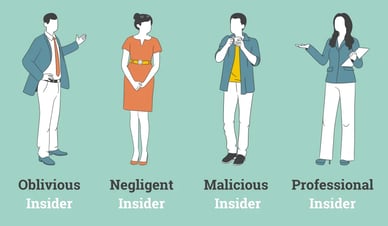 4 different Types of insider attacks that can lead to loss of revenue